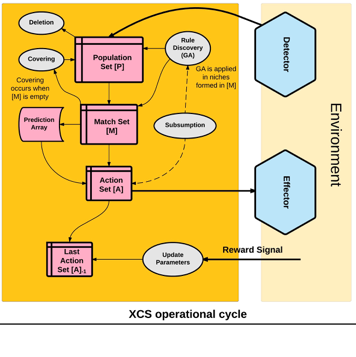 XCS_Othello