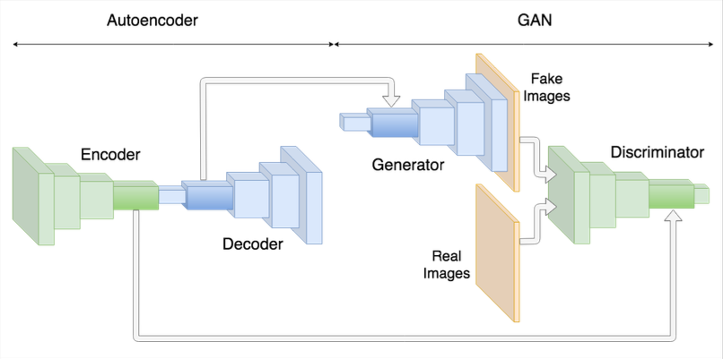 GAN